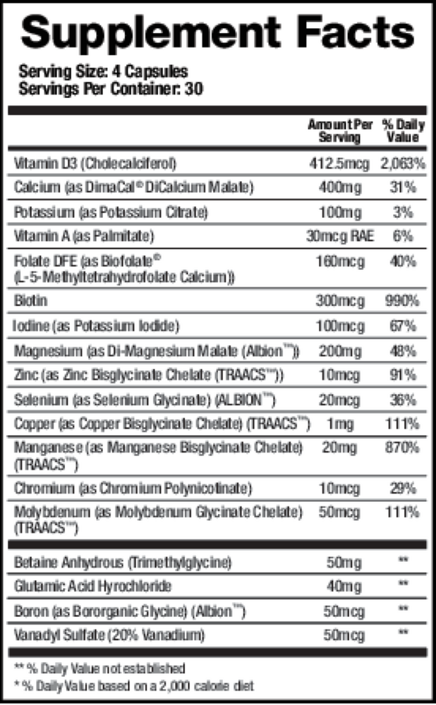 Support Minerals Supplement Facts Label