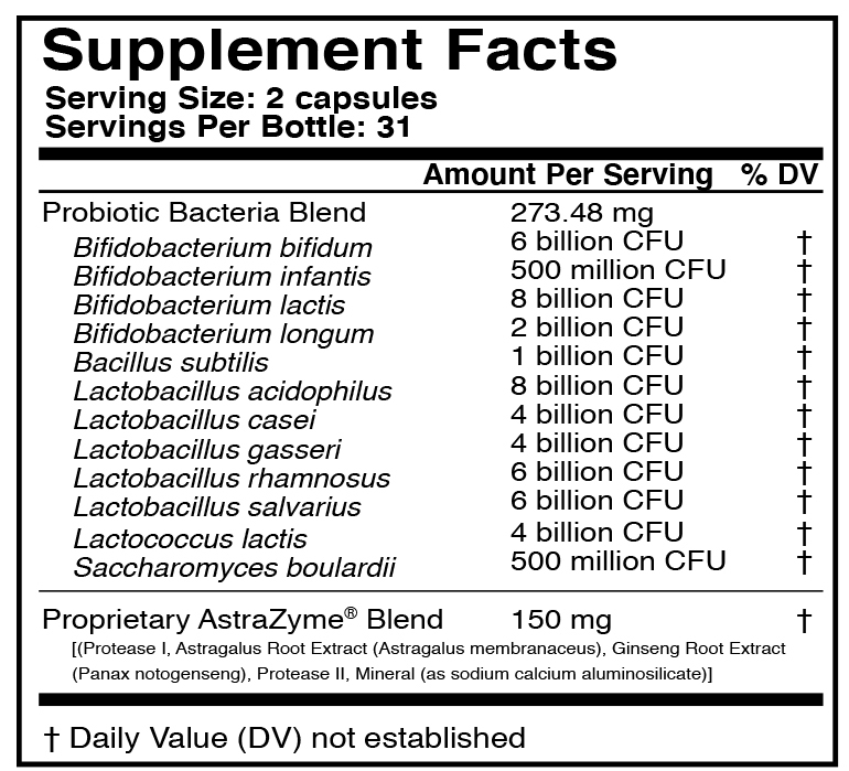BiomeXym Supplement Facts Label