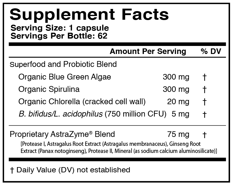 ChloraXym Supplement Facts Label