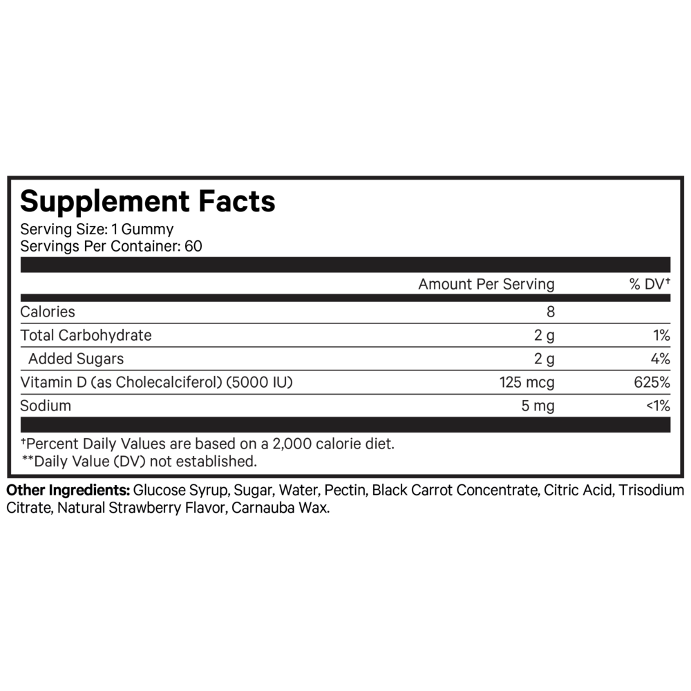 Vitamin D3 5000IU Gummies Supplement Facts Label