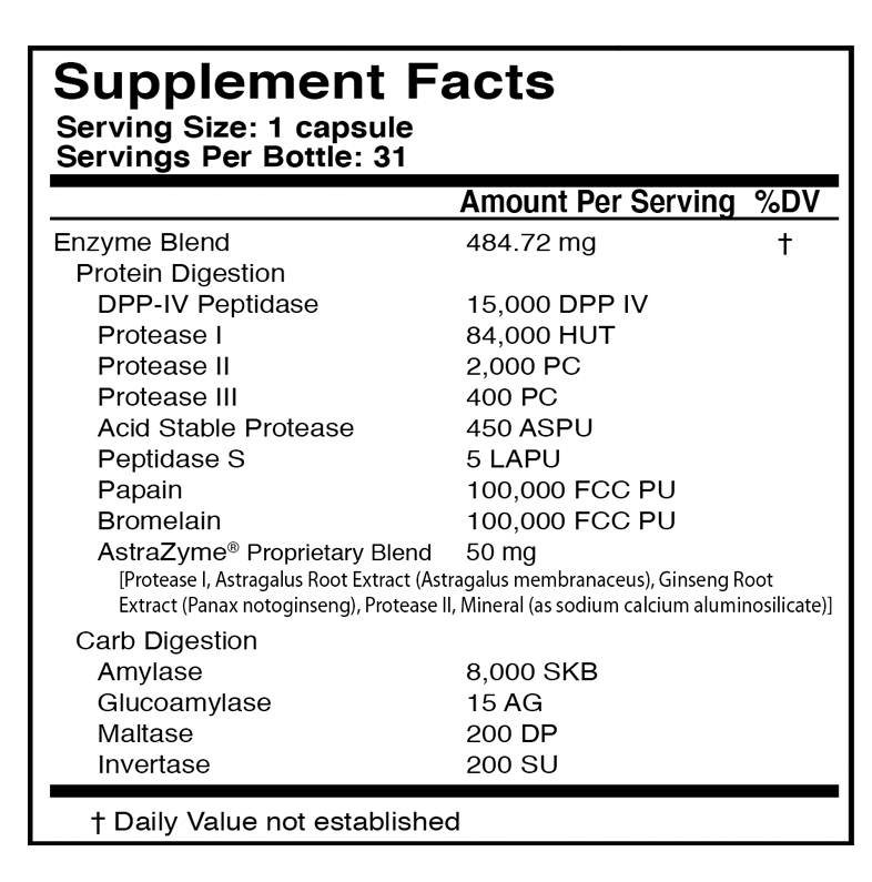 GLUTAXYM™ Supplement Facts Label
