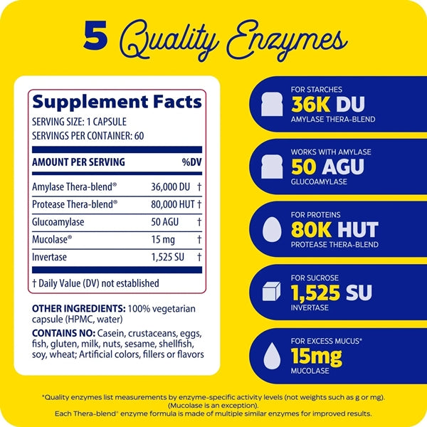 Allerase Supplement Facts Label
