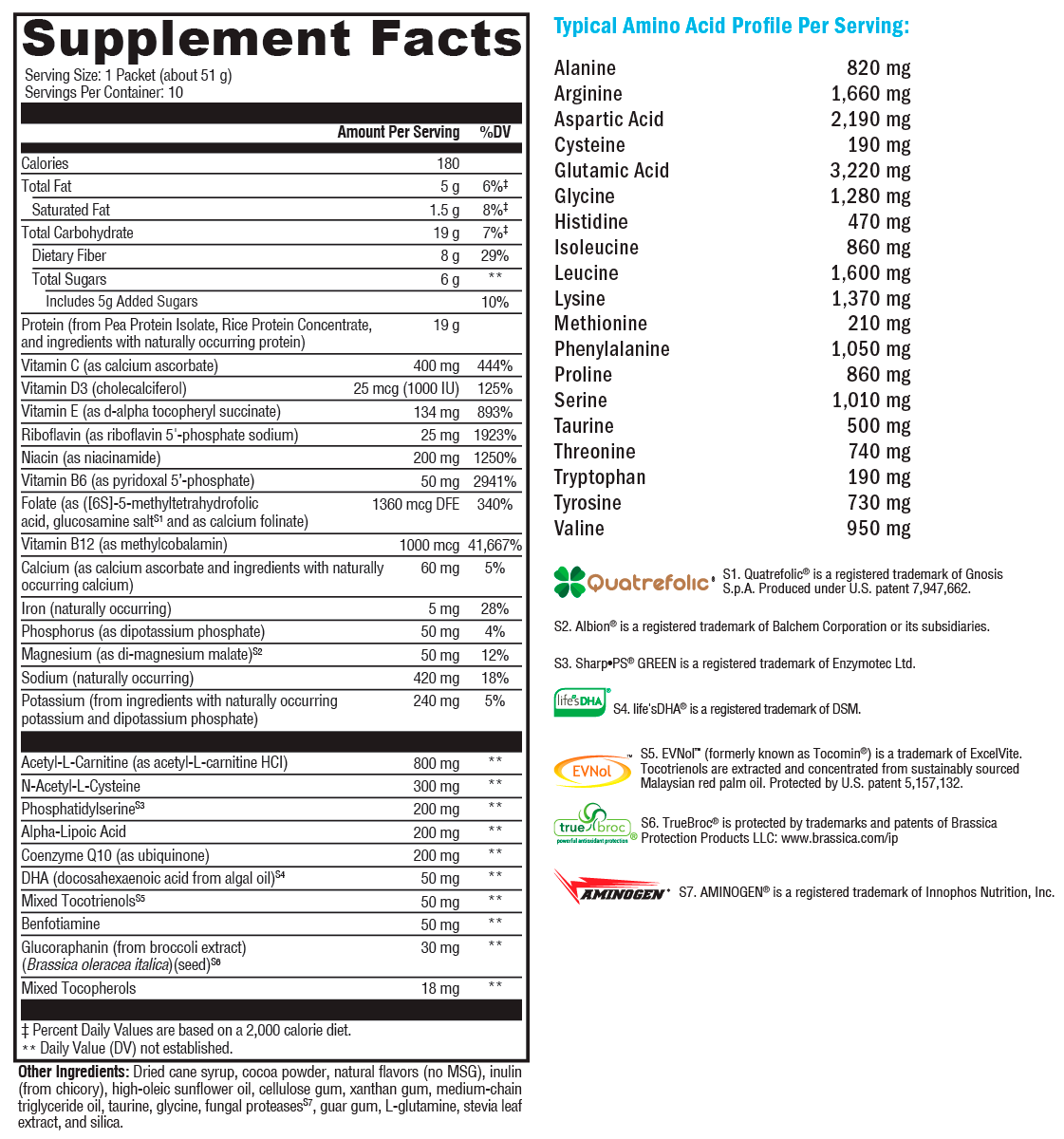 BrainSustain™ Creamy Chocolate Supplement Facts Label