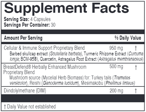 Breast Defend Supplement Facts Label