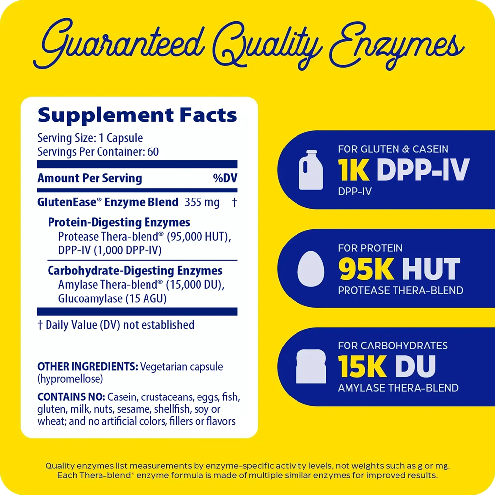 GlutenEase™ - CAPSULES Supplement Facts Label