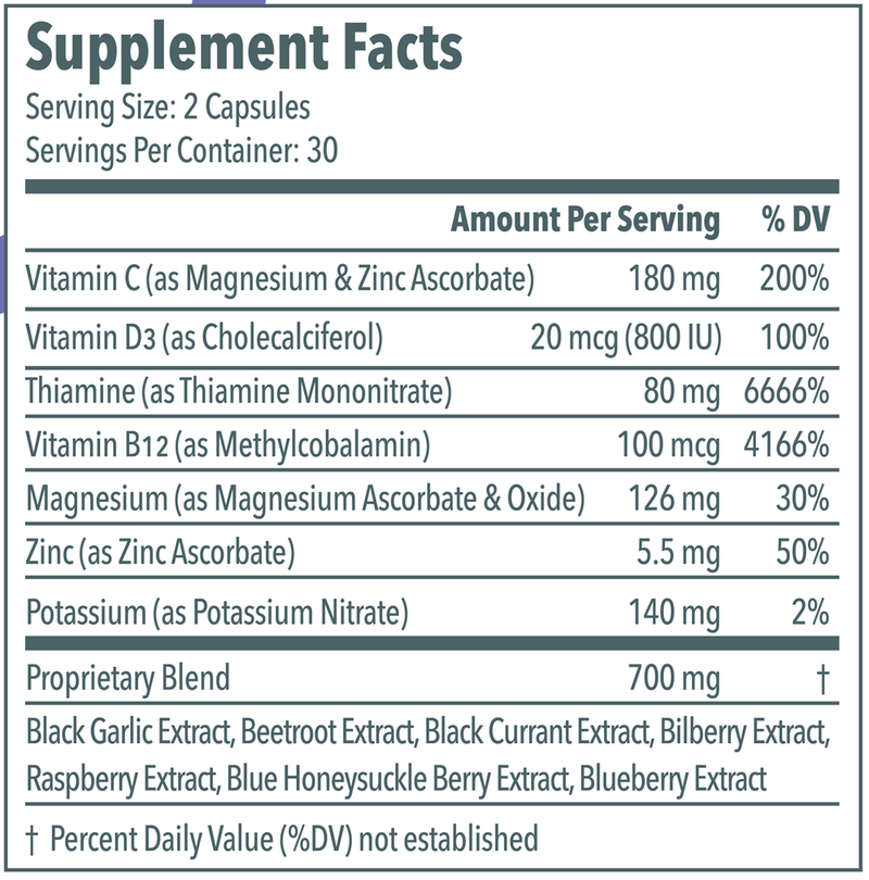 Vascanox HP (Arterosil Calroy) Supplement Facts