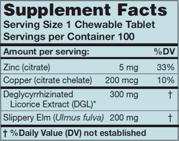 GastroCare Supplement Facts Label
