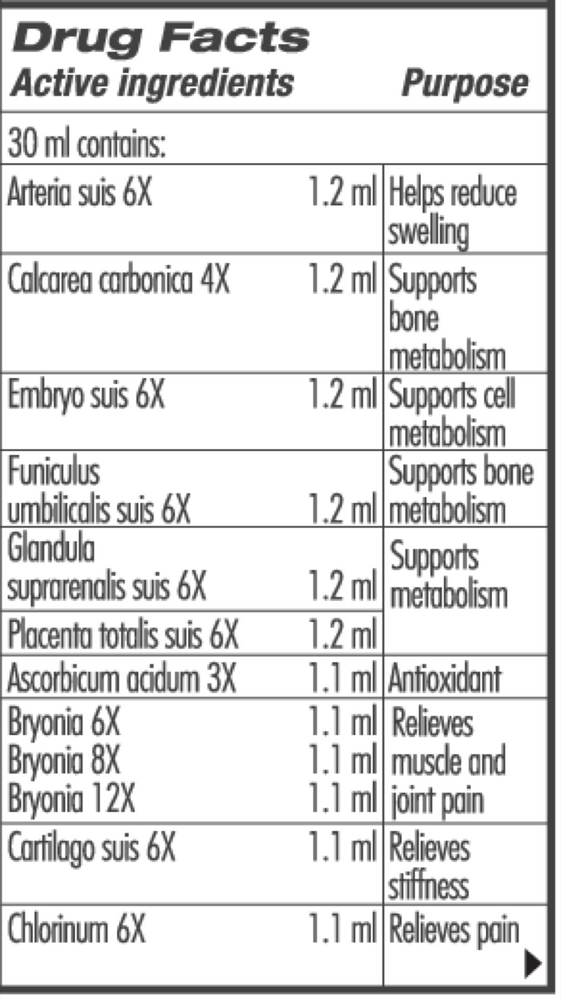 GUNA-Arthro Relief Supplement Facts Label