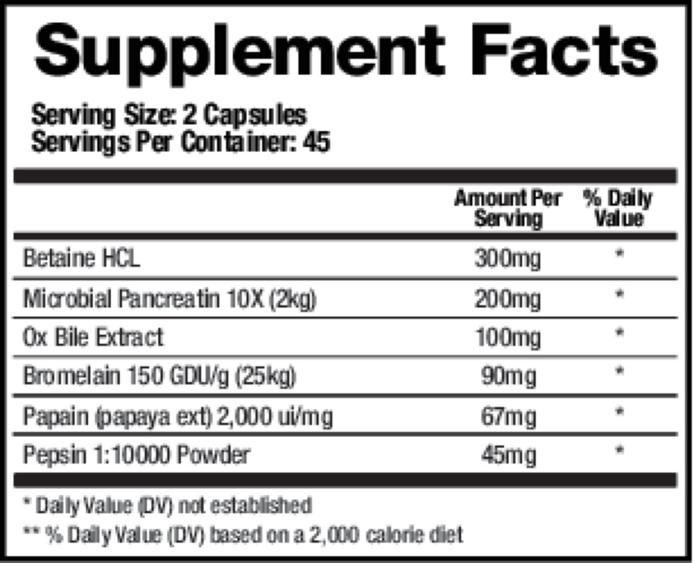 Support Digestion Supplement Facts Label