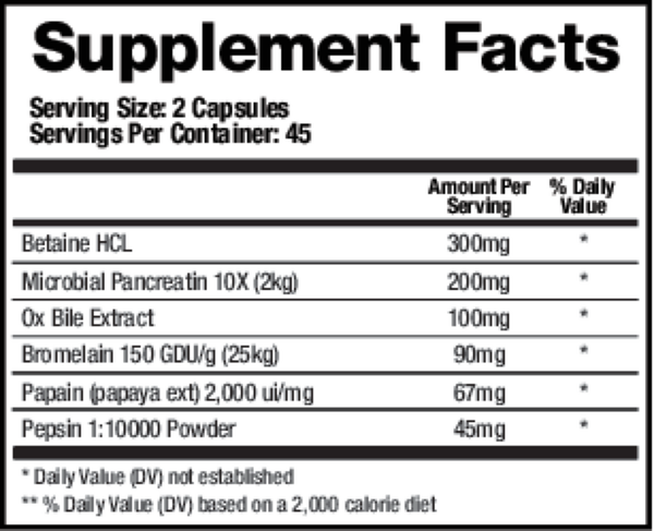 Support Digestion Supplement Facts Label
