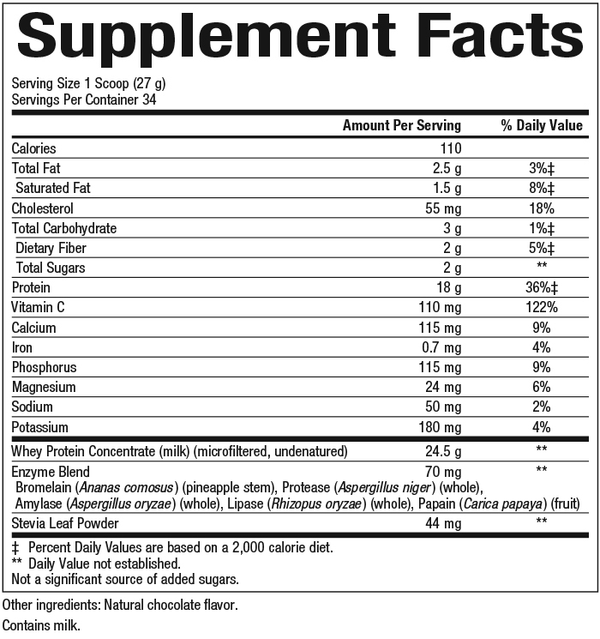 Whey Factors Powder Mix Chocolate Supplement Facts Label
