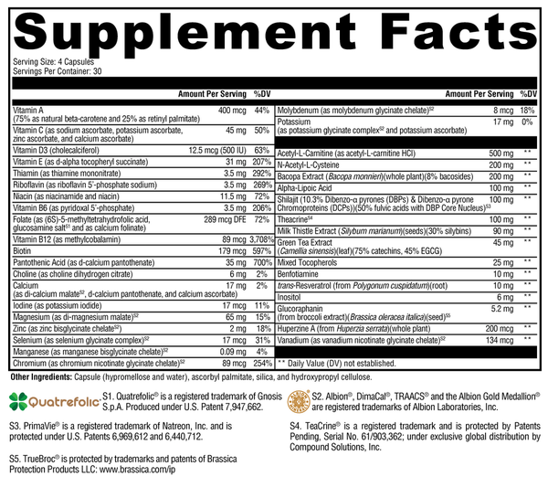 ActivNutrients® Performance Supplement Facts Label