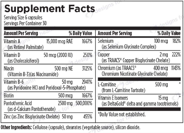 Acnutrol™ Supplement Facts Label