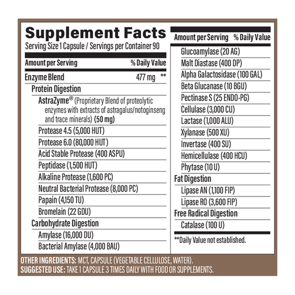 Enzorb Digestive Enzymes Supplement Facts Label