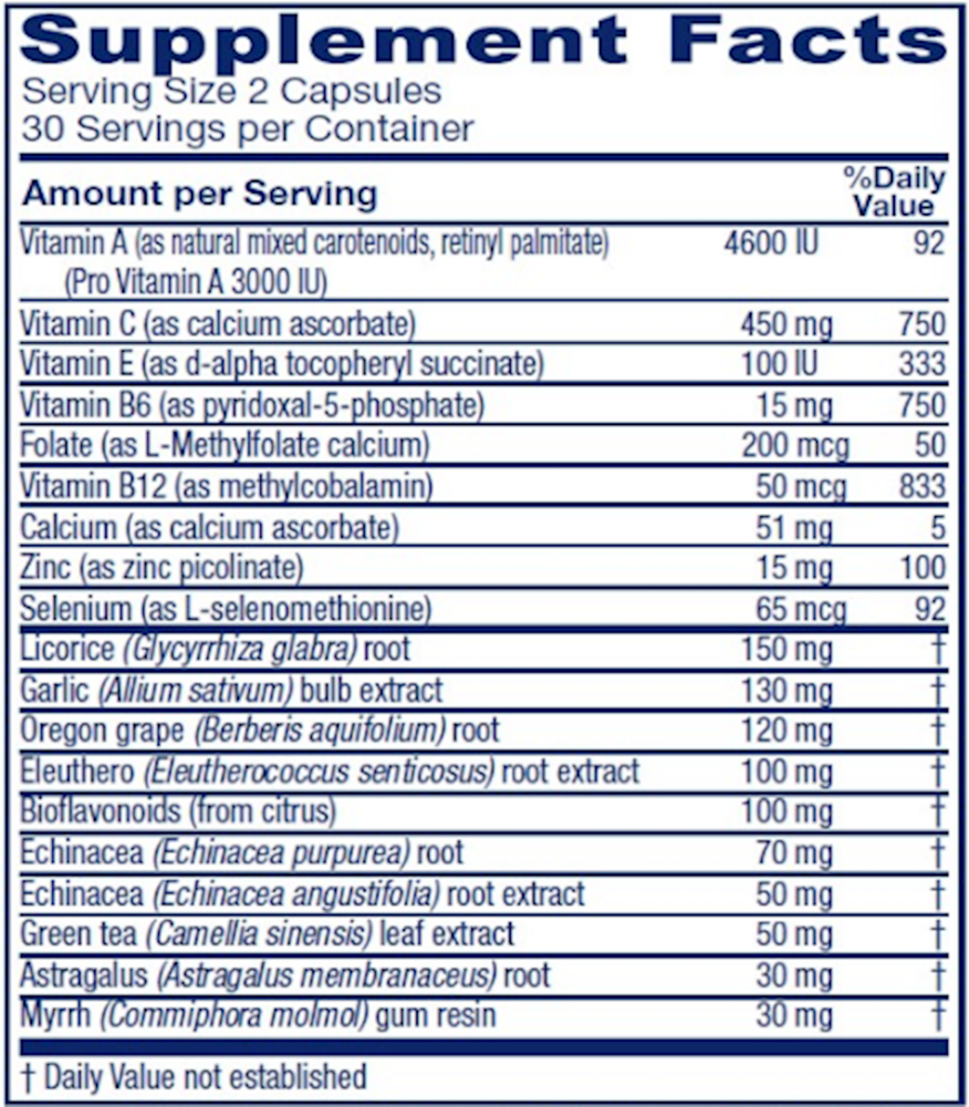 Immune Symmetry Supplement Facts Label
