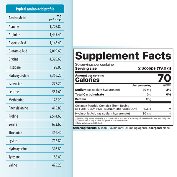 Collagen Boost Supplement Facts Label