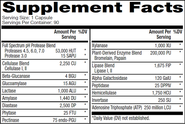 Full Spectrum Enzymes for Women Supplement Facts Label