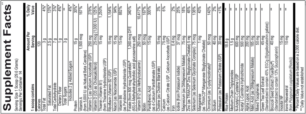 MitoCORE Protein Blend Supplement Facts Label