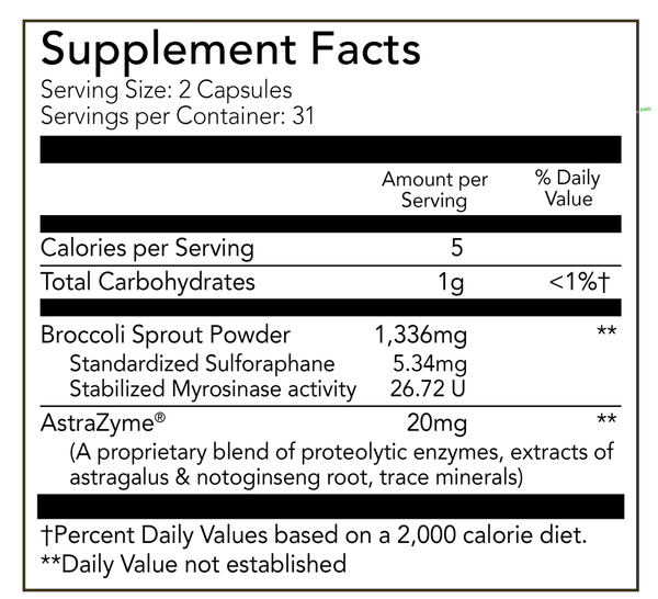 SulforaXym Supplement Facts Label