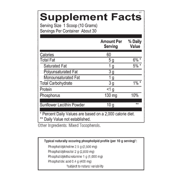 BioPath Renew Supplement Facts Label
