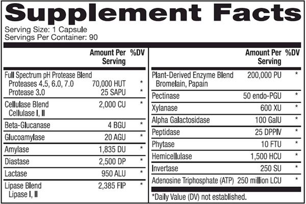 Full Spectrum Enzymes Supplement Facts Label