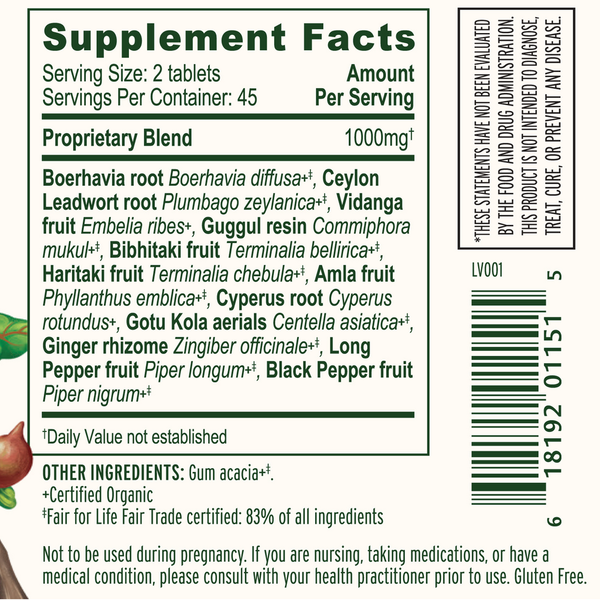 Trim Support Supplement Facts Label