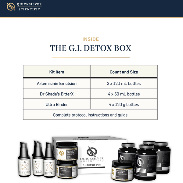 G.I. Detox Box Supplement Facts Label