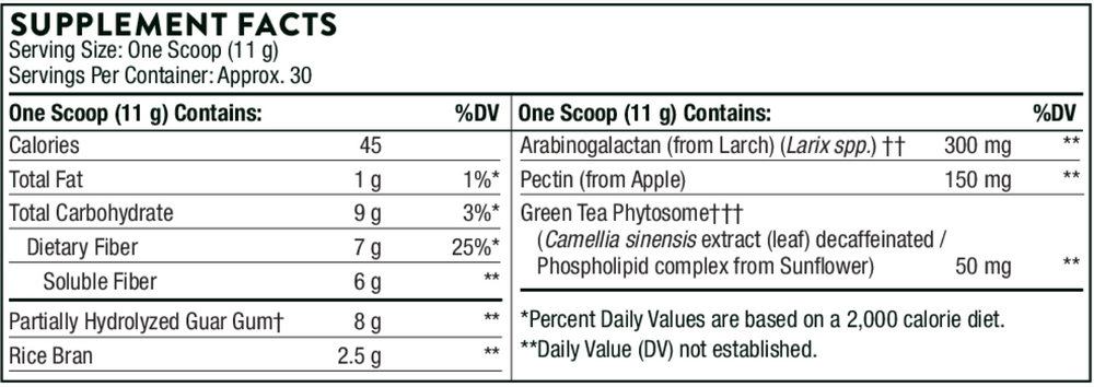 FiberMend Supplement Facts Label