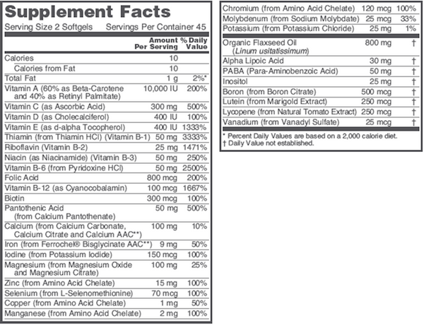 BACKORDER ONLY - Ortho Multi™ w/ Flax Oil Supplement Facts Label