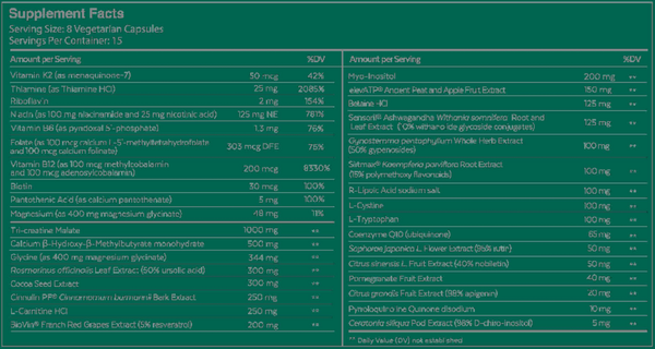 Qualia Life Supplement Facts Label