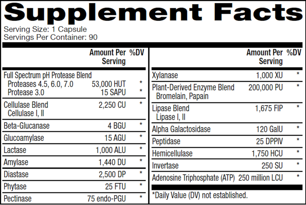 Full Spectrum Enzymes for Women Supplement Facts Label