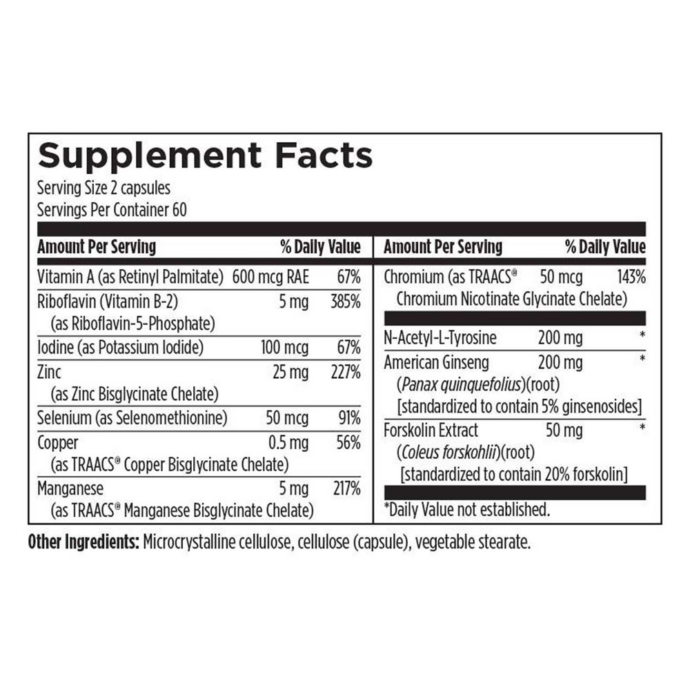 Thyroid Synergy Supplement Facts Label