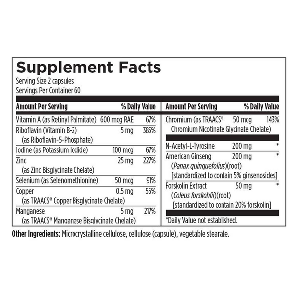 Thyroid Synergy Supplement Facts Label