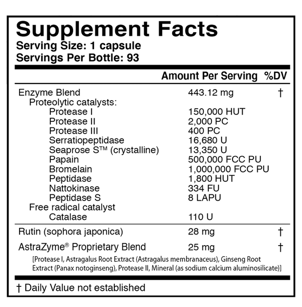 THERAXYM™ Supplement Facts Label