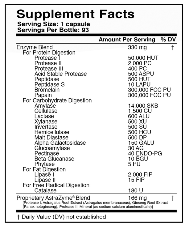 DigestXym Supplement Facts Label