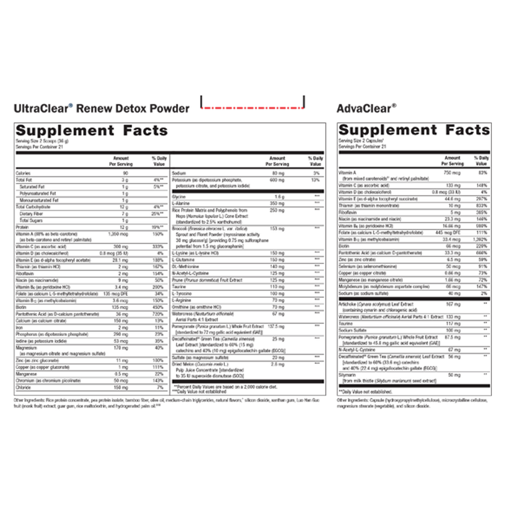 Clear Change 10-Day Detox Chai Supplement Facts Label