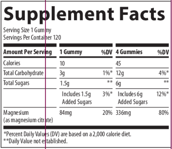Magnesium Gummies Peach Supplement Facts Label