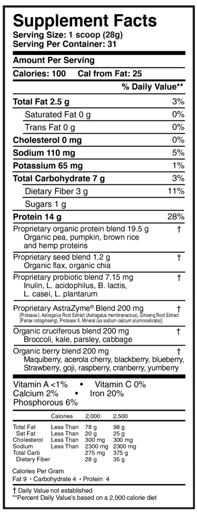 ProteinXym Chocolate Supplement Facts Label
