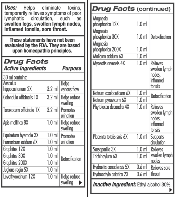 BACKORDER ONLY - GUNA Lympho Detox Oral Drops Supplement Facts Label