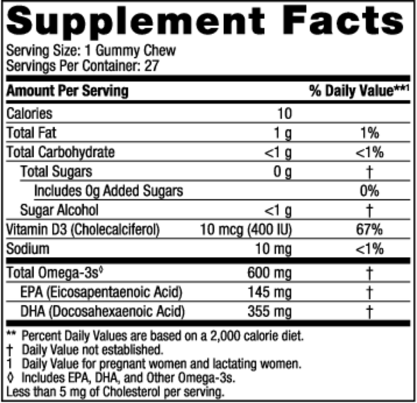 Zero Sugar Prenatal DHA Gummy Supplement Facts Label