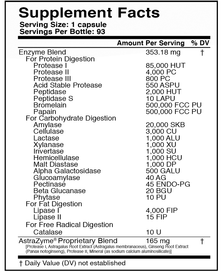 DigestXym+ Supplement Facts Label