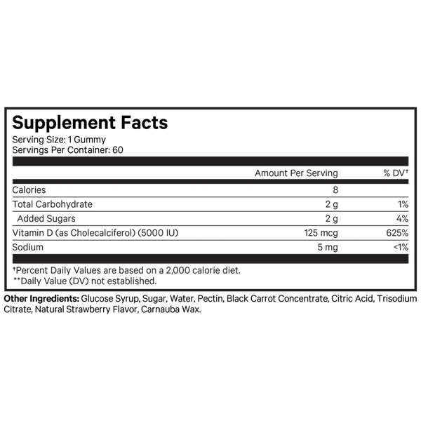 Vitamin D3 5000IU Gummies Supplement Facts Label