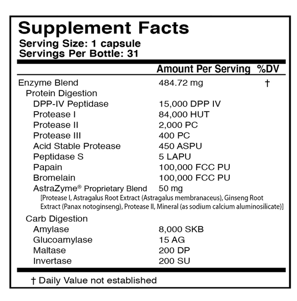 GLUTAXYM™ Supplement Facts Label