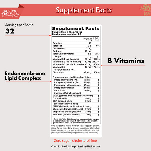 Added Attention Supplement Facts Label