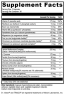 adrenal manager xymogen supplement facts