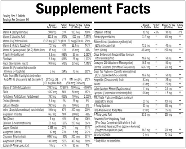 BioFoundation-G (Bioclinic Naturals) Supplement Facts