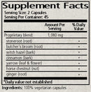 bottoms up capsules wise woman herbals supplement facts