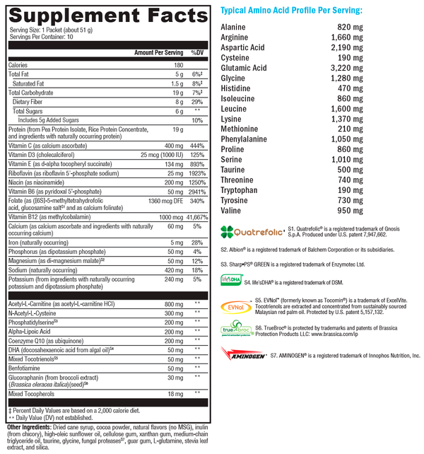 BrainSustain™ Creamy Chocolate Supplement Facts Label