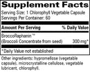 broccoraphanin progressive labs supplement facts