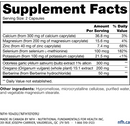 candida sap (nfh nutritional fundamentals) supplement facts